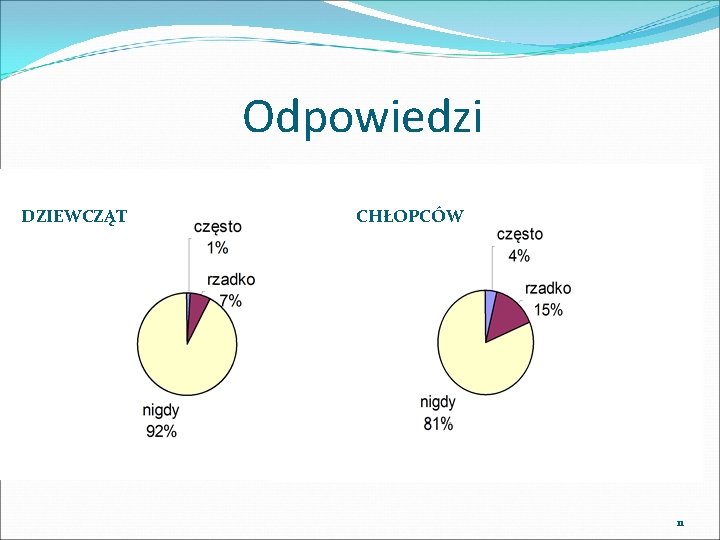 Odpowiedzi DZIEWCZĄT CHŁOPCÓW 11 