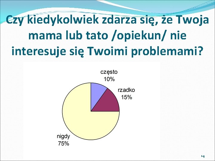 Czy kiedykolwiek zdarza się, że Twoja mama lub tato /opiekun/ nie interesuje się Twoimi