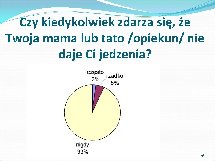 Czy kiedykolwiek zdarza się, że Twoja mama lub tato /opiekun/ nie daje Ci jedzenia?