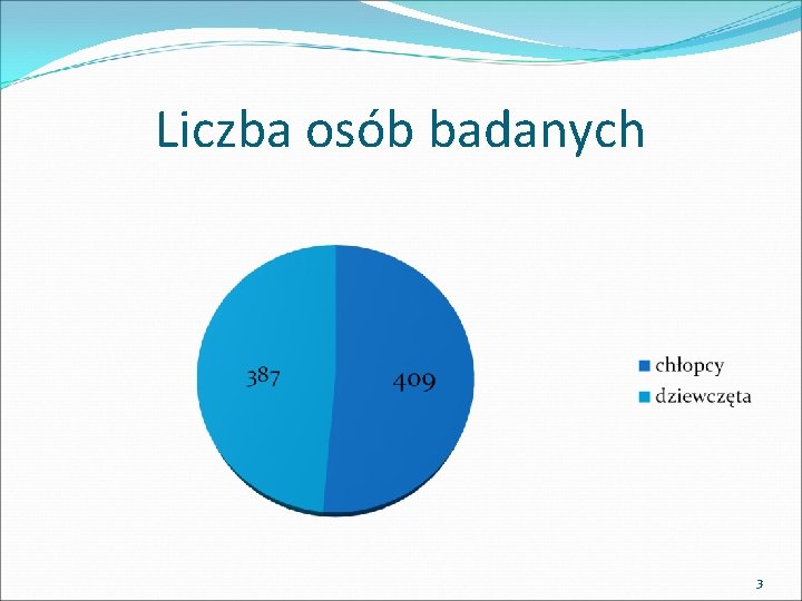 Liczba osób badanych 3 