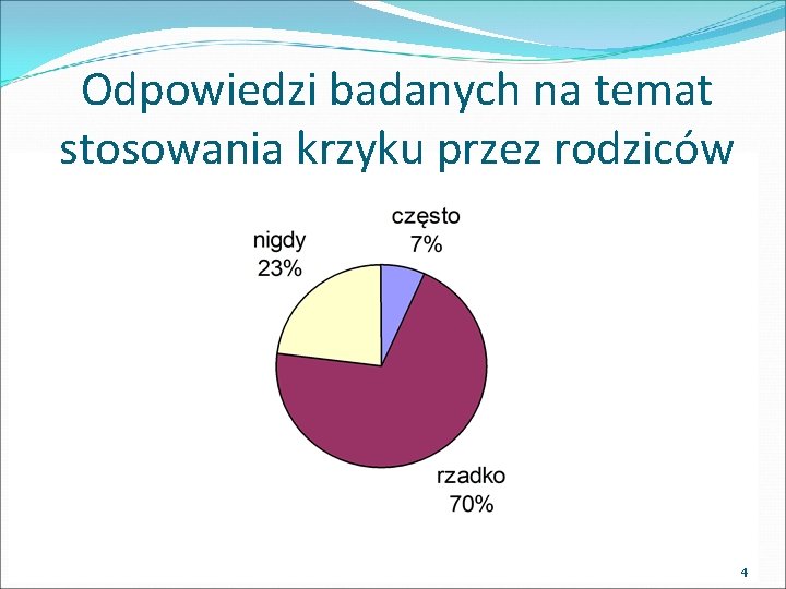 Odpowiedzi badanych na temat stosowania krzyku przez rodziców 4 