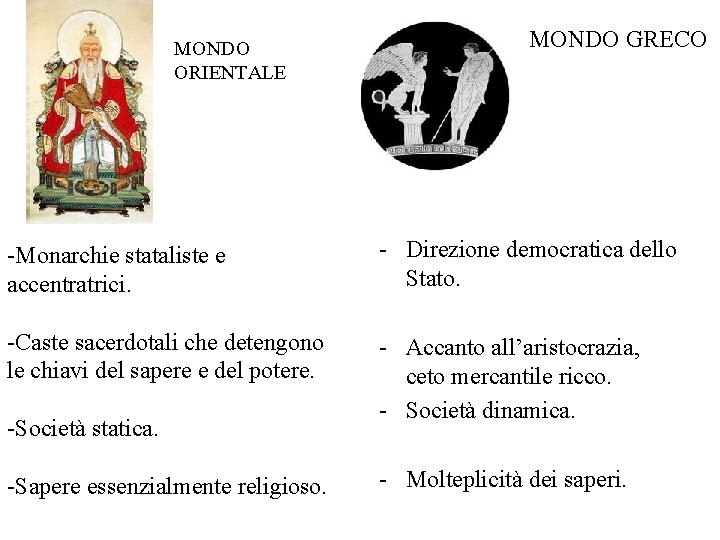 MONDO ORIENTALE MONDO GRECO -Monarchie stataliste e accentratrici. - Direzione democratica dello Stato. -Caste