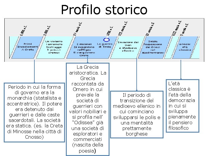 Profilo storico Periodo in cui la forma di governo era la monarchia (statalista e