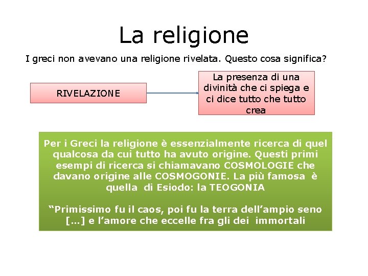 La religione I greci non avevano una religione rivelata. Questo cosa significa? RIVELAZIONE La