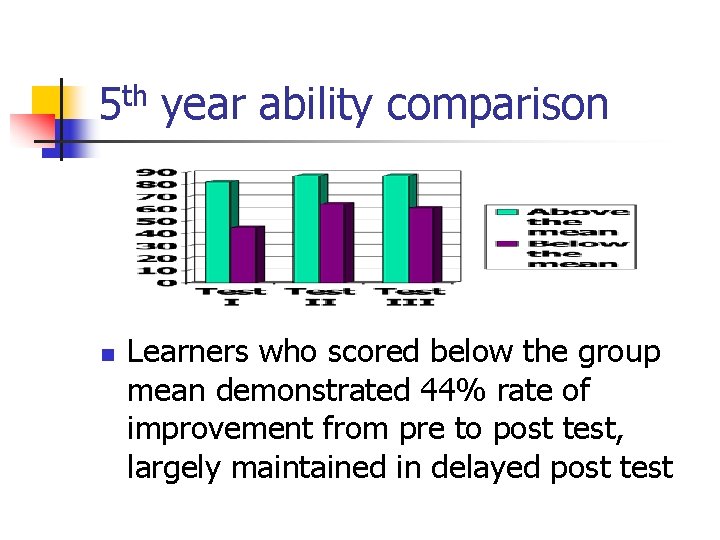 5 th year ability comparison n Learners who scored below the group mean demonstrated