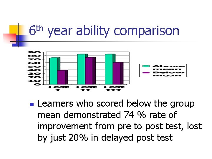 6 th year ability comparison n Learners who scored below the group mean demonstrated