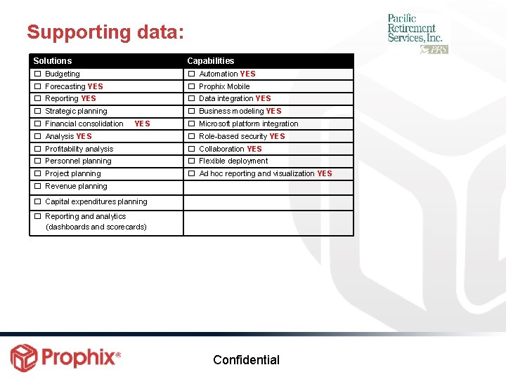 Supporting data: Solutions Capabilities ☐ Budgeting ☐ Automation YES ☐ Forecasting YES ☐ Prophix Supporting data: Solutions Capabilities ☐ Budgeting ☐ Automation YES ☐ Forecasting YES ☐ Prophix