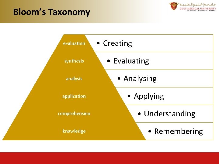 Bloom’s Taxonomy evaluation synthesis analysis application comprehension knowledge • Creating • Evaluating • Analysing Bloom’s Taxonomy evaluation synthesis analysis application comprehension knowledge • Creating • Evaluating • Analysing