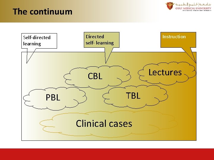 The continuum Self-directed learning Directed self- learning Instruction Lectures CBL PBL TBL Clinical cases The continuum Self-directed learning Directed self- learning Instruction Lectures CBL PBL TBL Clinical cases