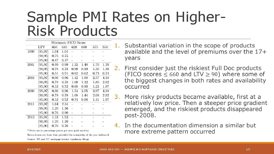 Sample PMI Rates on Higher. Risk Products 3/14/2019 KAHN AND KAY -- MISPRICING MORTGAGE