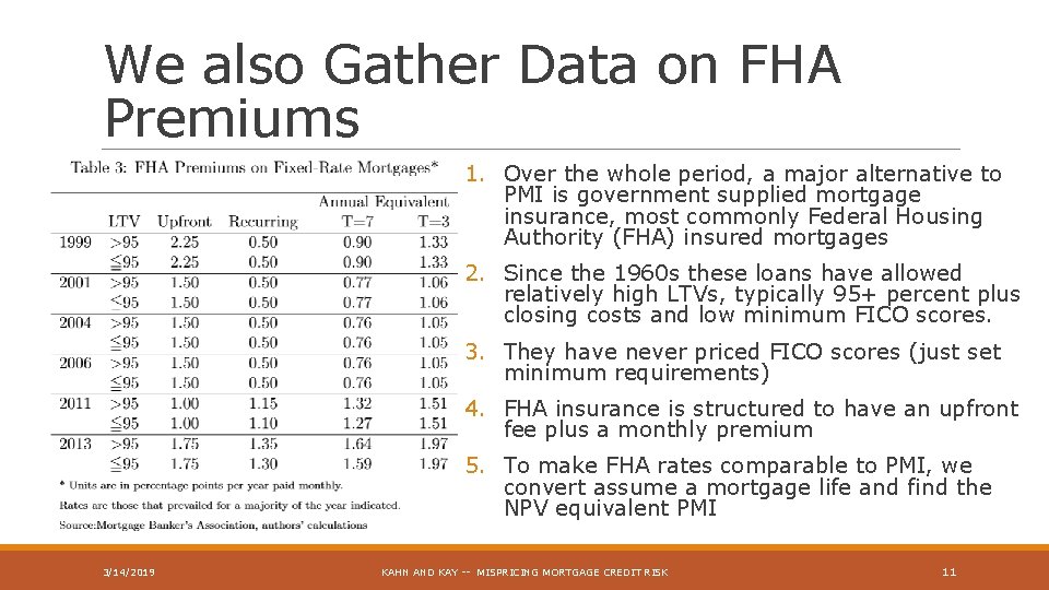 We also Gather Data on FHA Premiums 1. Over the whole period, a major