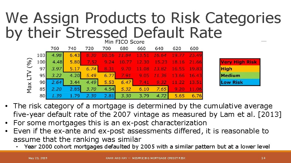 We Assign Products to Risk Categories by their Stressed Default Rate • The risk