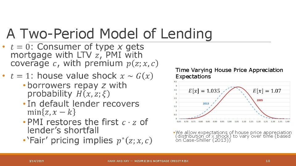A Two-Period Model of Lending Time Varying House Price Appreciation Expectations §We allow expectations