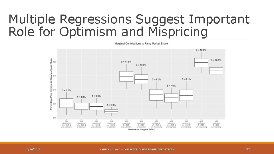 Multiple Regressions Suggest Important Role for Optimism and Mispricing 3/14/2019 KAHN AND KAY --
