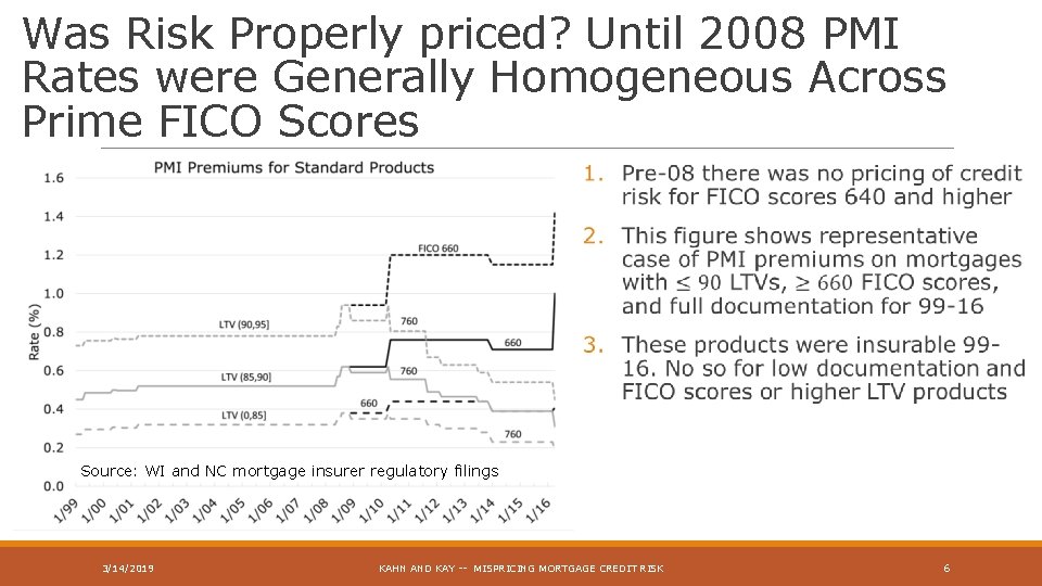 Was Risk Properly priced? Until 2008 PMI Rates were Generally Homogeneous Across Prime FICO