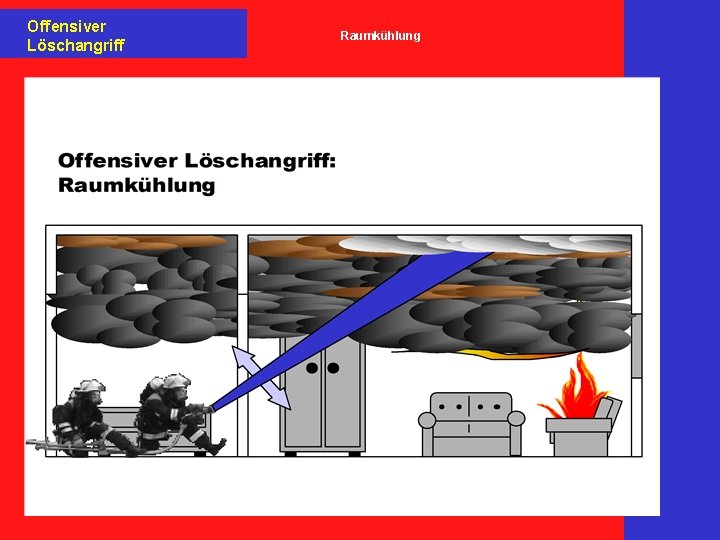 Offensiver Löschangriff Raumkühlung 