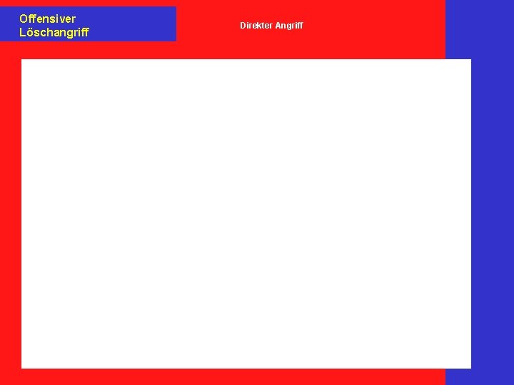 Offensiver Löschangriff Direkter Angriff 