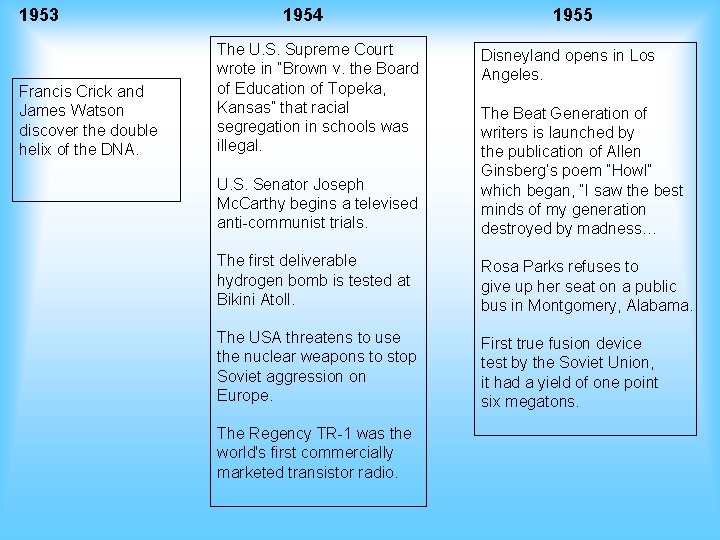1953 Francis Crick and James Watson discover the double helix of the DNA. 1954