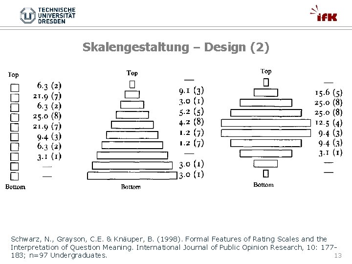 Skalengestaltung – Design (2) Schwarz, N. , Grayson, C. E. & Knäuper, B. (1998).