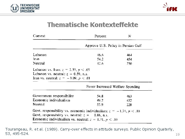 Thematische Kontexteffekte Tourangeau, R. et al. (1989). Carry-over effects in attitude surveys. Public Opinion
