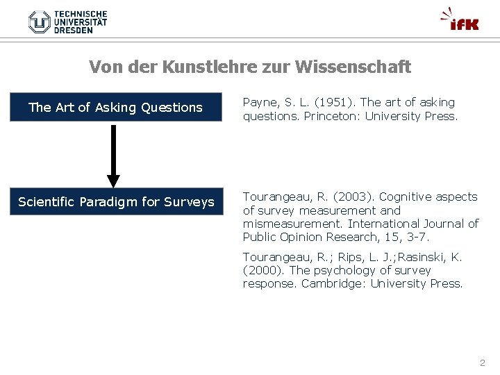 Von der Kunstlehre zur Wissenschaft The Art of Asking Questions Scientific Paradigm for Surveys