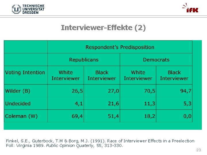 Interviewer-Effekte (2) Finkel, S. E. , Guterbock, T. M & Borg, M. J. (1991).