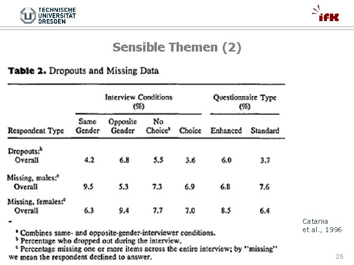 Sensible Themen (2) Catania et al. , 1996 26 