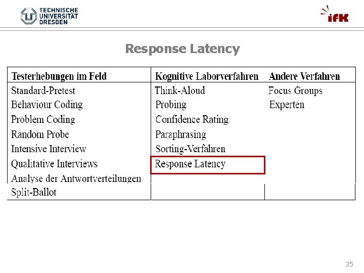 Response Latency 35 