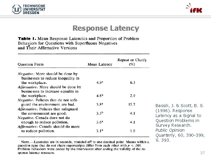 Response Latency Bassili, J. & Scott, B. S. (1996). Response Latency as a Signal