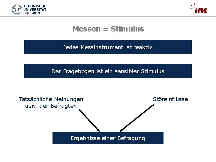 Messen = Stimulus Jedes Messinstrument ist reaktiv Der Fragebogen ist ein sensibler Stimulus Tatsächliche