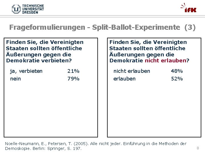 Frageformulierungen - Split-Ballot-Experimente (3) Finden Sie, die Vereinigten Staaten sollten öffentliche Äußerungen gegen die