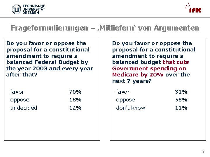 Frageformulierungen – ‚Mitliefern‘ von Argumenten Do you favor or oppose the proposal for a