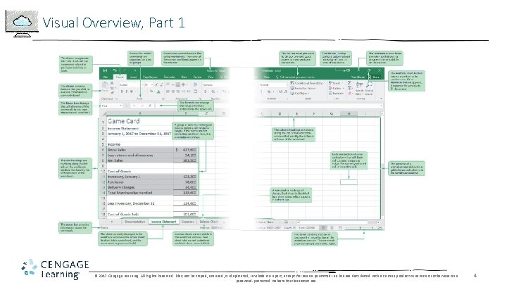 Visual Overview, Part 1 © 2017 Cengage Learning. All Rights Reserved. May not be