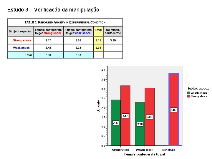 Estudo 3 – Verificação da manipulação Subject expects: 