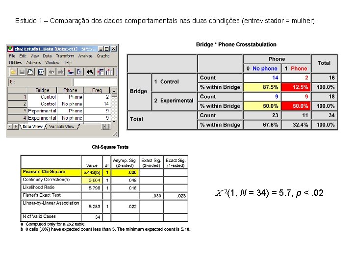 Estudo 1 – Comparação dos dados comportamentais nas duas condições (entrevistador = mulher) C