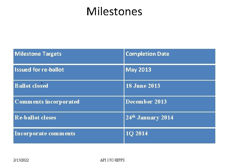 Milestones Milestone Targets Completion Date Issued for re-ballot May 2013 • Ballot closed 18