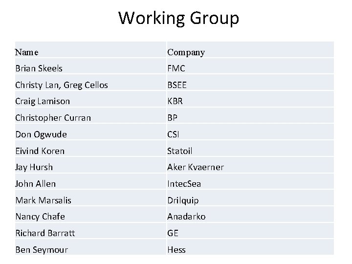 Working Group Name Company Brian Skeels FMC Christy Lan, Greg Cellos BSEE Craig Lamison