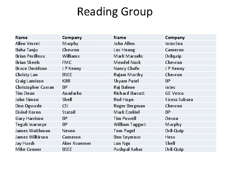 Reading Group Name Allen Verret Baha Tanju Brian Perilloux Brian Skeels Bruce Davidson Christy