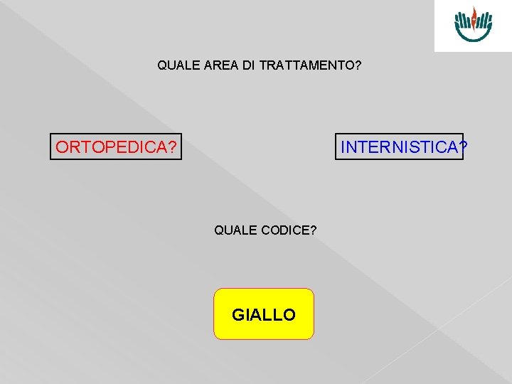 QUALE AREA DI TRATTAMENTO? ORTOPEDICA? INTERNISTICA? QUALE CODICE? GIALLO 