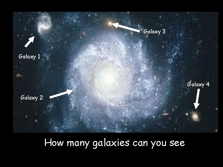 Galaxy 3 Galaxy 1 Galaxy 4 Galaxy 2 How many galaxies can you see