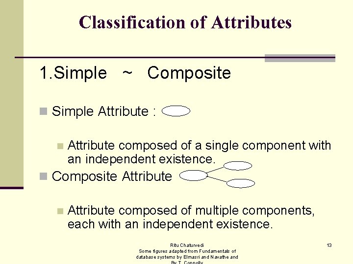 Chapter 1 Entity Relationship Model Chapter 3 Objectives