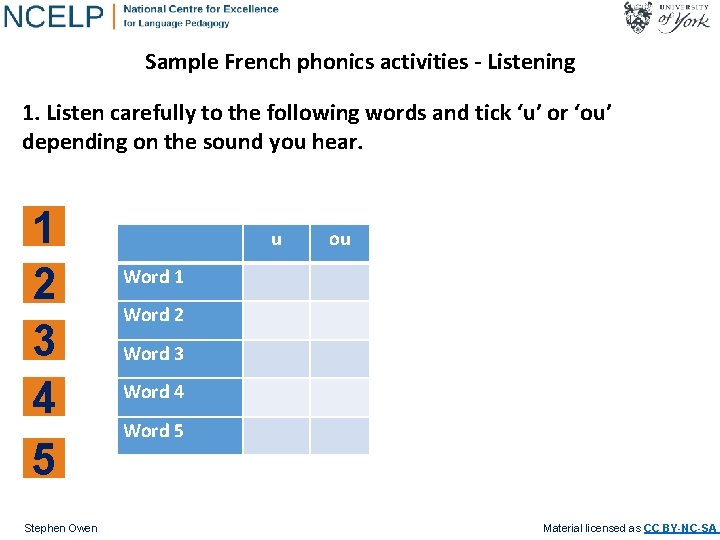 Sample French phonics activities - Listening 1. Listen carefully to the following words and