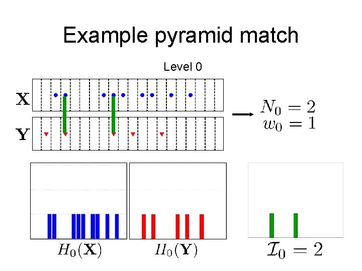 Example pyramid match Level 0 