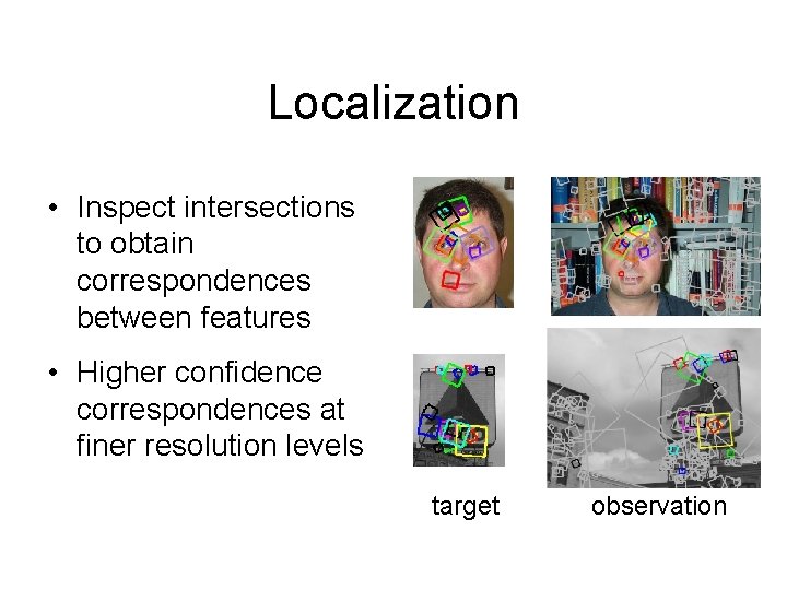 Localization • Inspect intersections to obtain correspondences between features • Higher confidence correspondences at