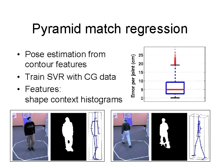 Pyramid match regression • Pose estimation from contour features • Train SVR with CG