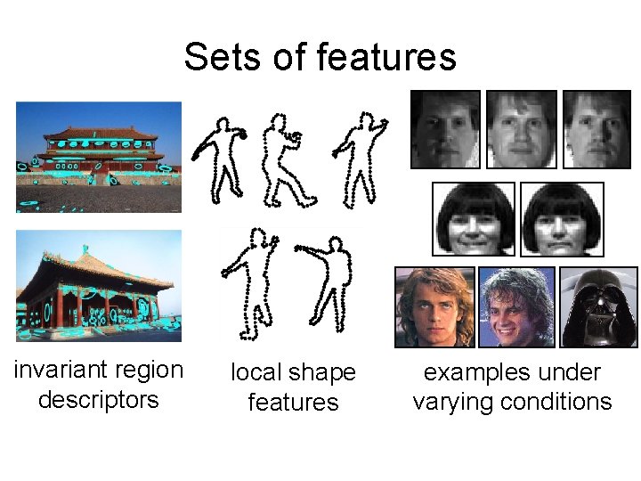 Sets of features invariant region descriptors local shape features examples under varying conditions 