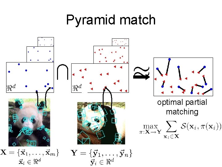 Pyramid match optimal partial matching 