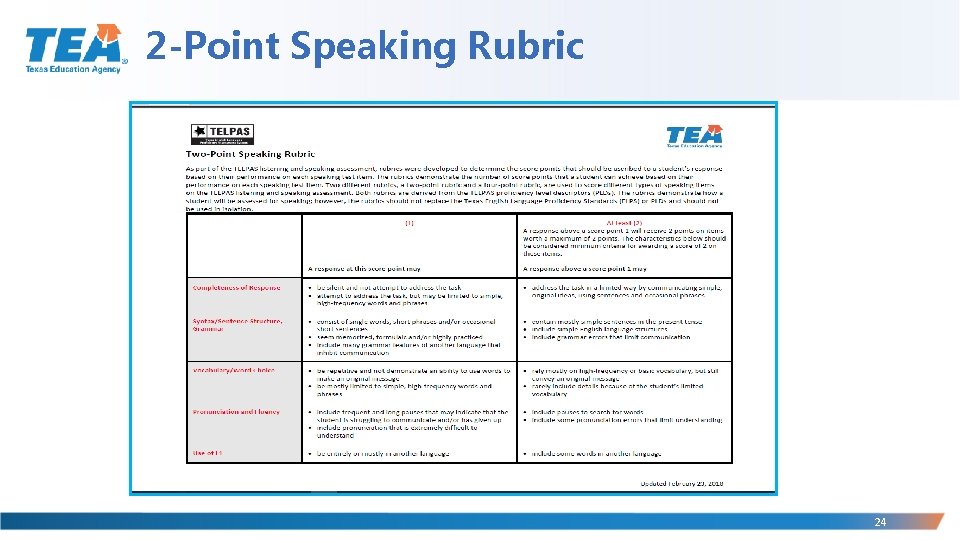 2 -Point Speaking Rubric 24 