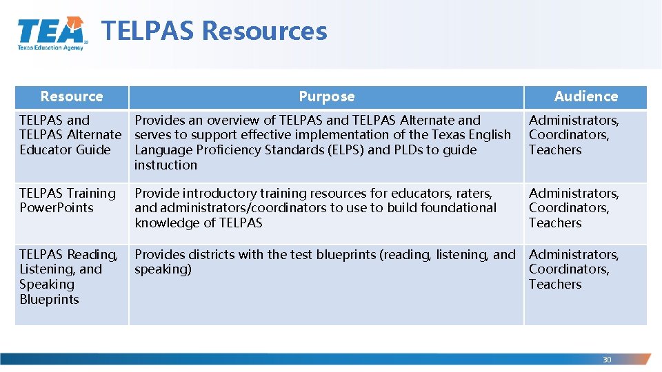 TELPAS Resources Resource Purpose Audience TELPAS and TELPAS Alternate Educator Guide Provides an overview