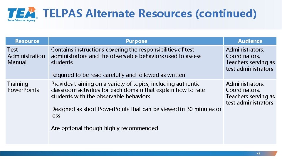 TELPAS Alternate Resources (continued) Resource Test Administration Manual Purpose Contains instructions covering the responsibilities